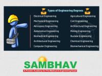 Sambhav Academy  image 11