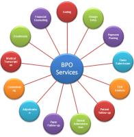 BPO Services Company India image 1