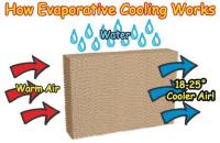 Evaporative Cooling Melbourne image 3