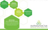 Outsource 2 Us image 2