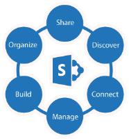 Prometix- Sharepoint Consulting Solutions Sydney image 1