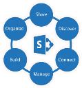 Prometix- Sharepoint Consulting Solutions Sydney logo