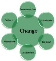 Change Management Assignment Help for MBA Students image 5