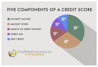 Credit Reboot ( Improve Your Credit Score) image 7