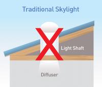 TCA Skylights image 2