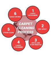 Carpet Cleaning Inverleigh image 3