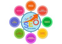 Top SEO Pages image 2