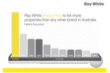 Ray White Tweeds Head - Real Estate Agents image 6