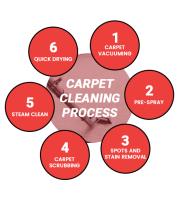 Marks Carpet Cleaning - Carpet Cleaning Melbourne  image 3