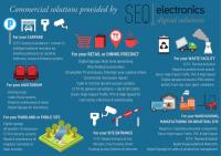 SEQ Electronics & Entrance Systems image 3