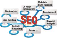 Web Cures Digital Marketing & SEO Agency image 8