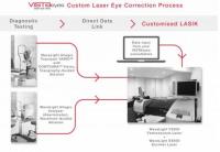 Vista Eyes Laser Eye Clinic image 4