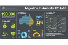 Oz Migration Agent image 3