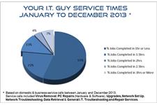 Your IT Guy image 3