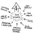 Online Marketing Consultants image 6
