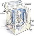 Rex's Discount Washing Machine & Dryer Service image 1