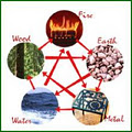 Association of Feng Shui Consultants image 4