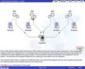 Datatask - IBM Mainframe Training with Datatrain image 4