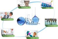 D-Labs - Detergent Performance Testing image 5