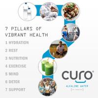 Curo Lifestyle image 1