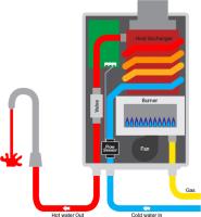 RMS Heating and Cooling image 6