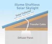 TCA Skylights image 3