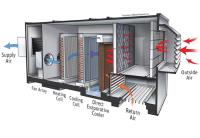 Evaporative Cooling Melbourne image 10