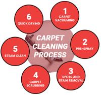 Carpet Cleaning Watson image 9