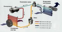 Car Servicing and You - Alternator Repair  image 3