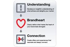 Brand Heart image 1