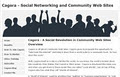 Cagora - Social Networking and Community Web logo