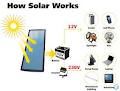 Green Solar Solutions - Solar Consultant, Solar Power, Solar Panel Installation image 5